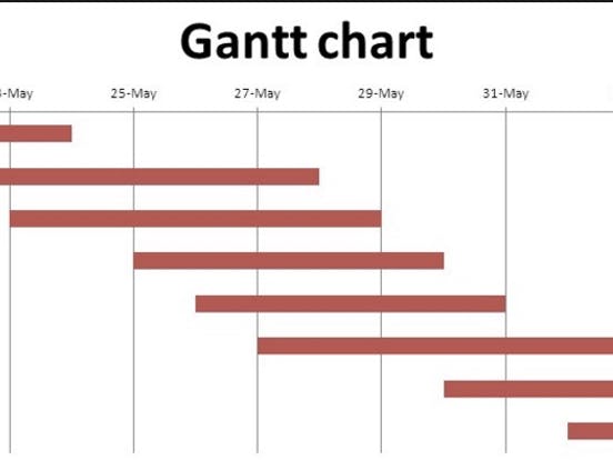 Detail Simple Gantt Chart Excel Template Nomer 24