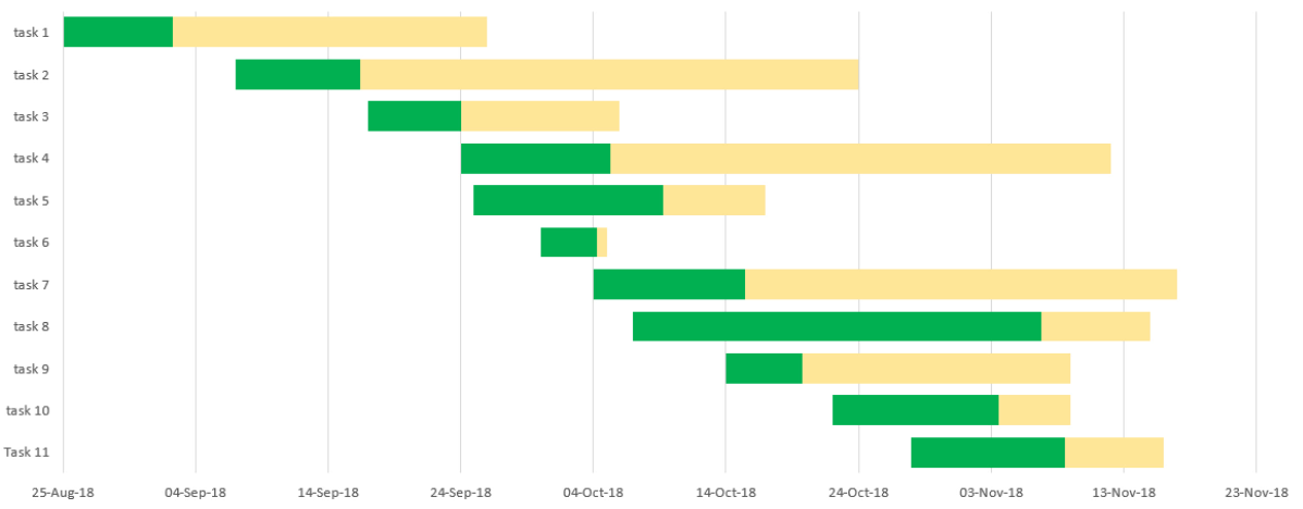 Detail Simple Gantt Chart Excel Template Nomer 31