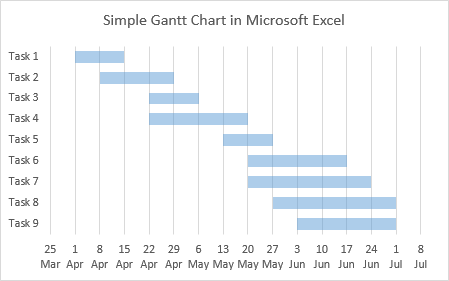Detail Simple Gantt Chart Excel Template Nomer 35