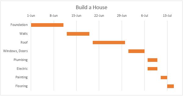 Detail Simple Gantt Chart Excel Template Nomer 36