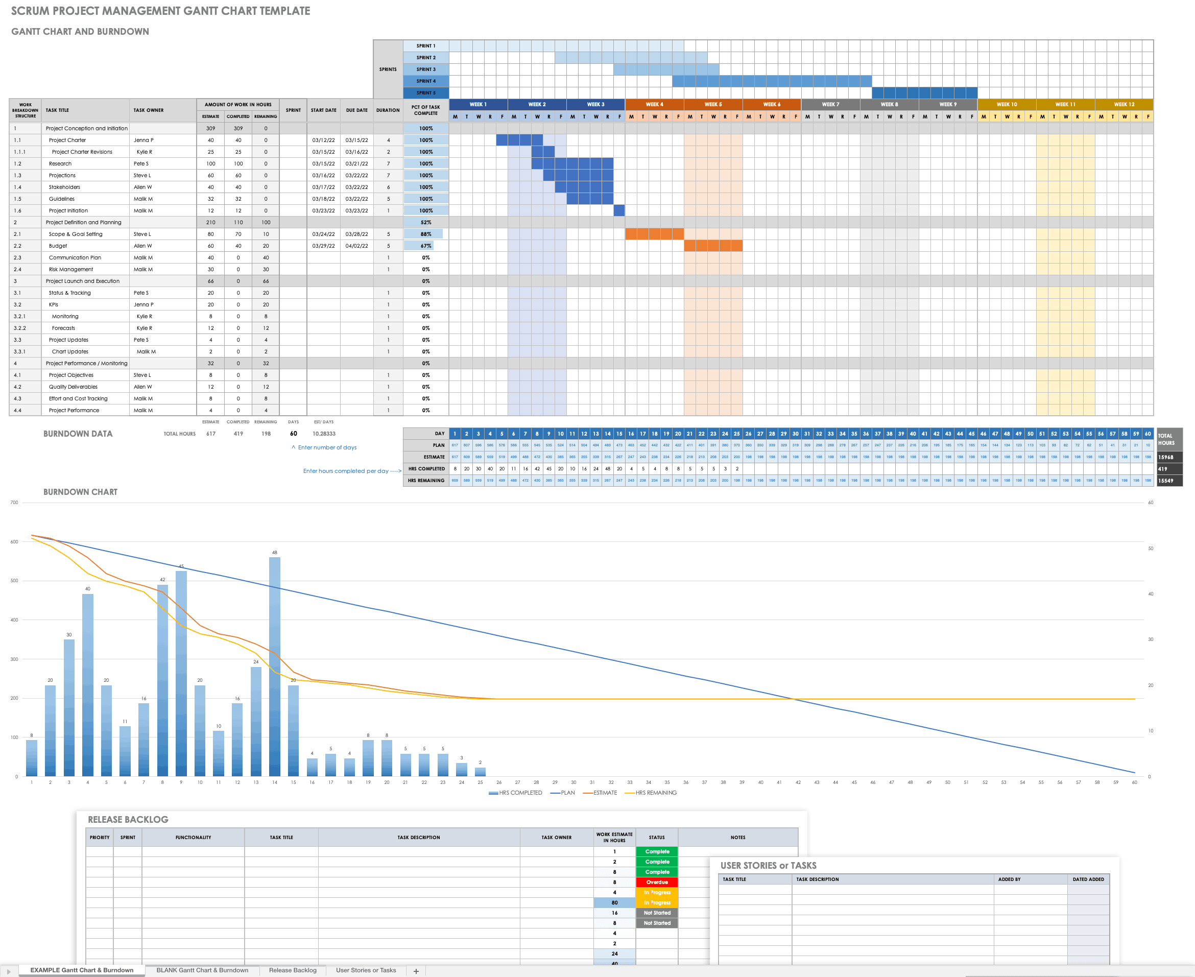 Detail Simple Gantt Chart Excel Template Nomer 43