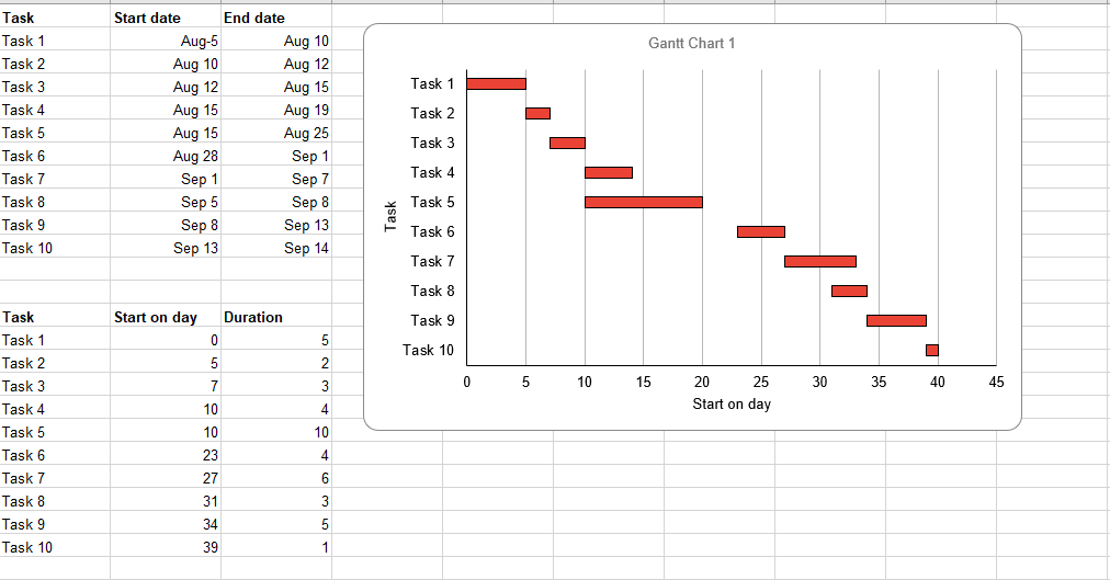 Detail Simple Gantt Chart Excel Template Nomer 46