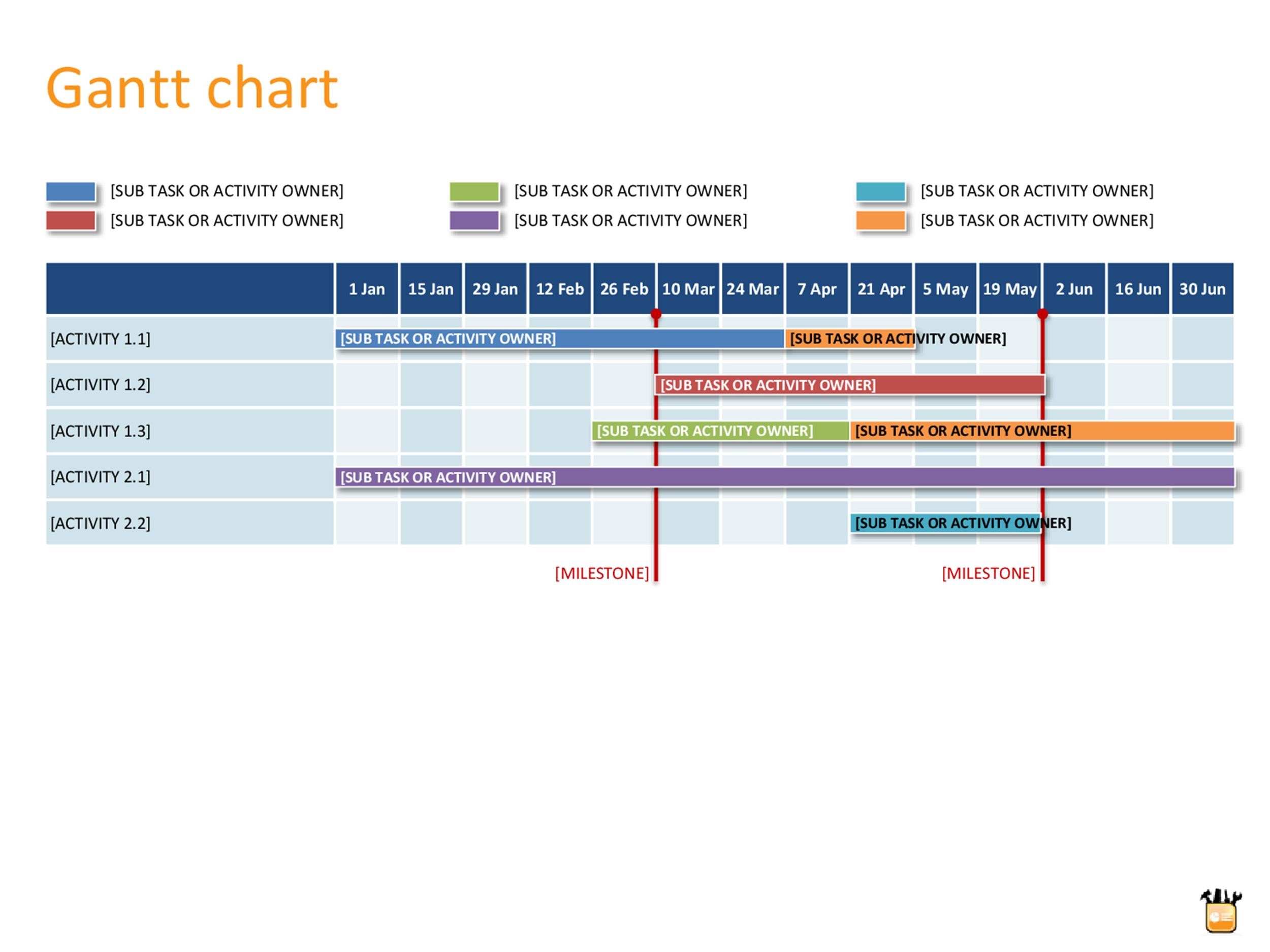 Detail Simple Gantt Chart Excel Template Nomer 48
