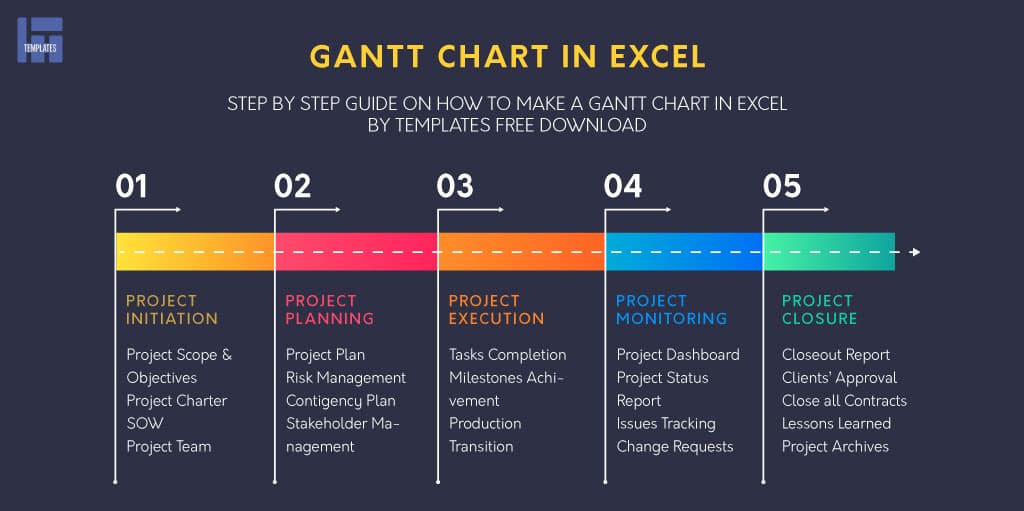 Detail Simple Gantt Chart Excel Template Nomer 52