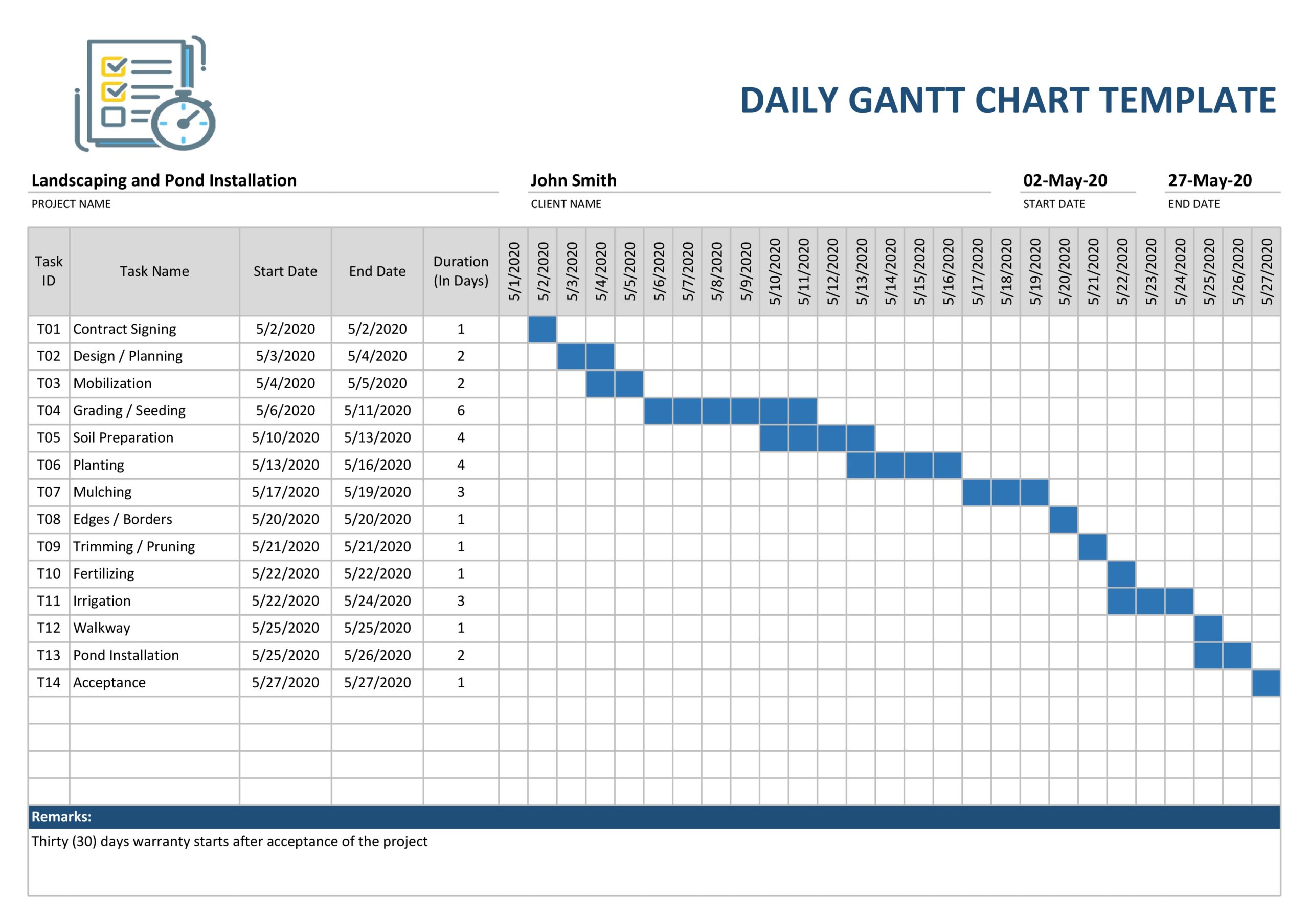 Detail Simple Gantt Chart Excel Template Nomer 8
