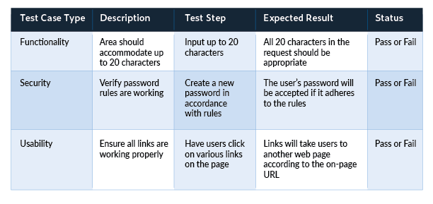 Detail Simple Test Case Template Nomer 16