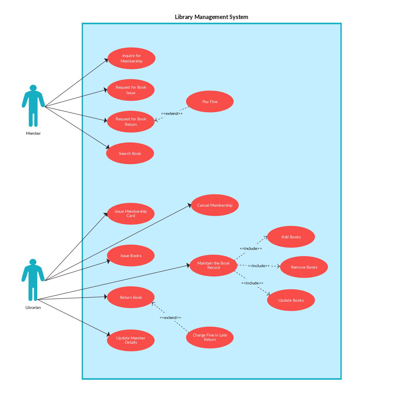 Detail Simple Test Case Template Nomer 38