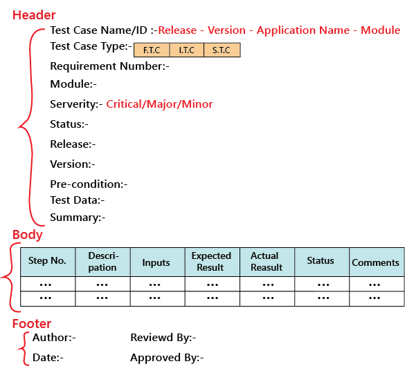 Detail Simple Test Case Template Nomer 41
