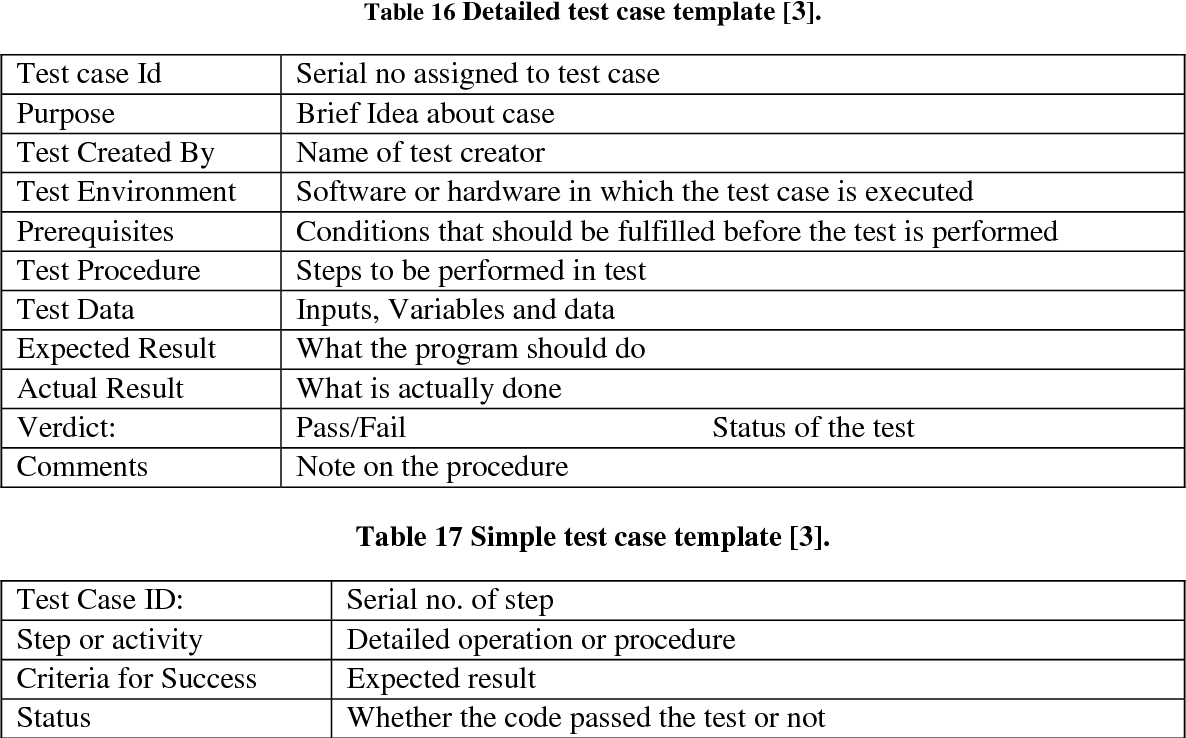 Detail Simple Test Case Template Nomer 43