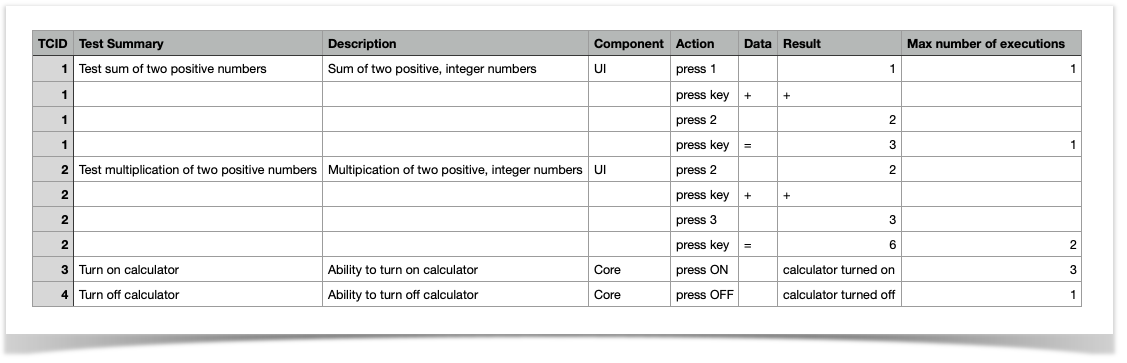 Detail Simple Test Case Template Nomer 51