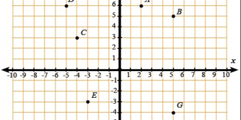 Detail Sistem Koordinat Kartesius Adalah Nomer 4