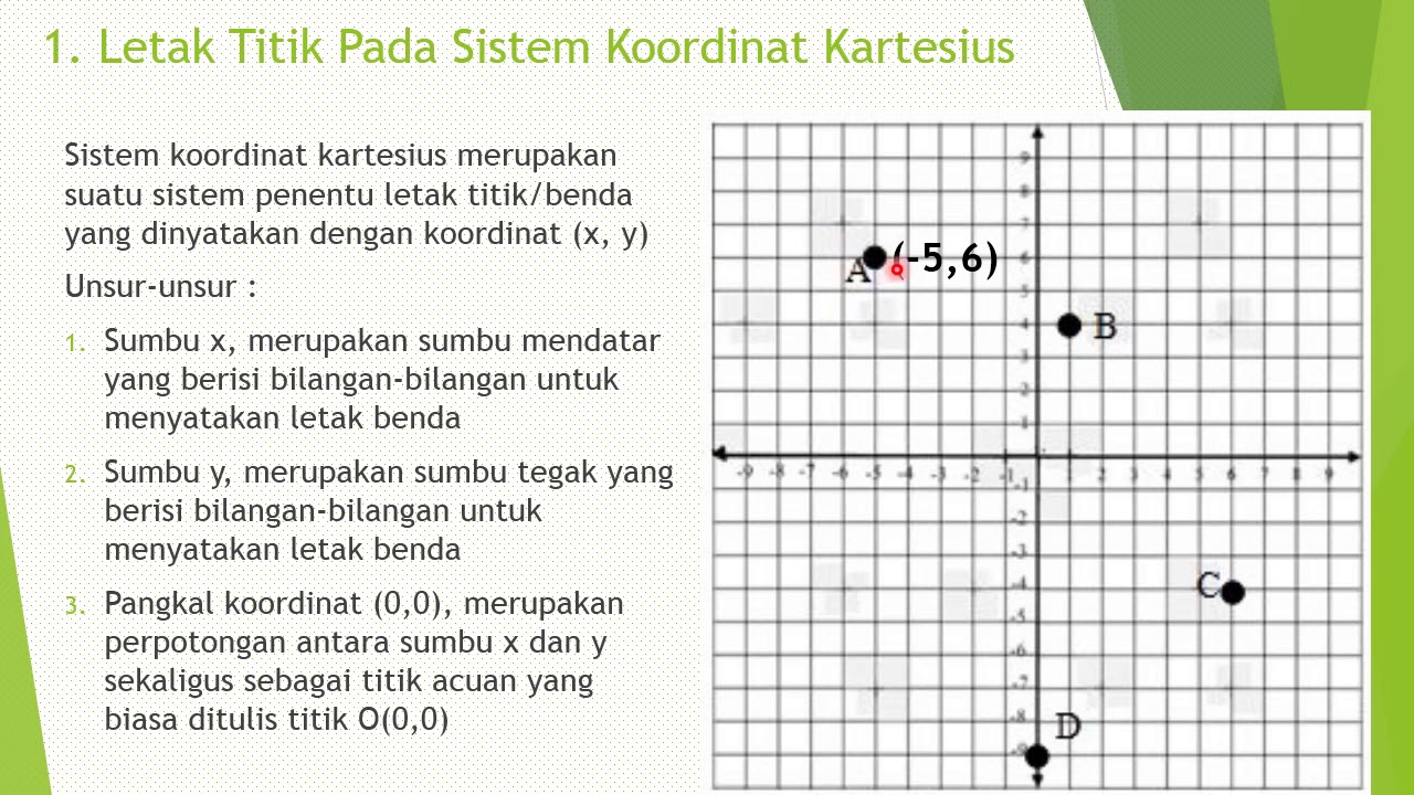 Detail Sistem Koordinat Kartesius Adalah Nomer 31