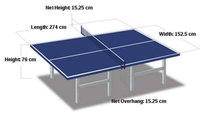 Detail Sistem Penilaian Pada Tenis Meja Adalah Nomer 31