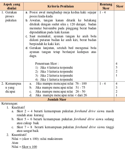 Detail Sistem Penilaian Pada Tenis Meja Adalah Nomer 34