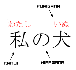 Detail Sistem Penulisan Bahasa Jepang Nomer 8