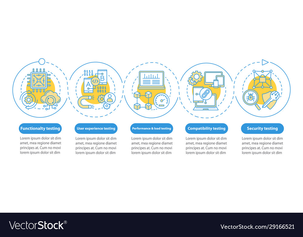 Detail Sit Testing Template Nomer 37