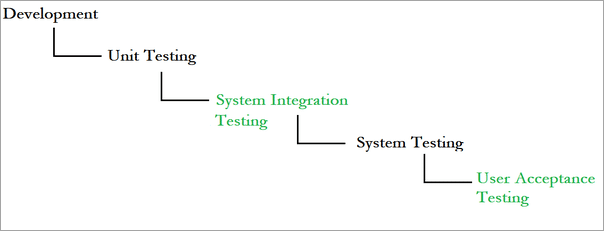 Detail Sit Testing Template Nomer 50