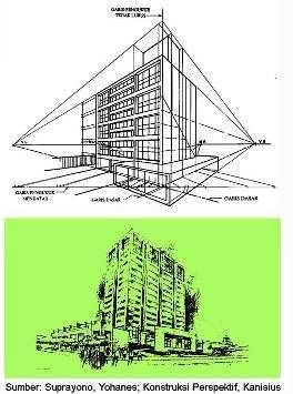 Detail Sketsa Gambar Perspektif Gedung 2 Titik Hilang Nomer 30