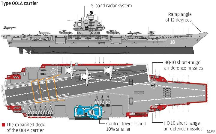Detail Sketsa Kapal Perang Nomer 16
