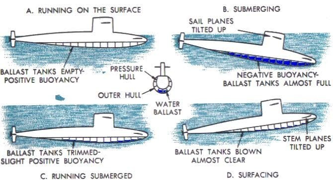 Detail Sketsa Kapal Perang Nomer 34