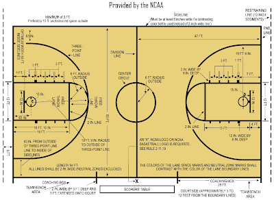 Detail Sketsa Lapangan Bola Basket Nomer 16