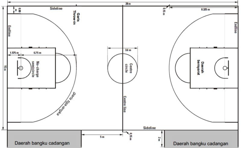 Detail Sketsa Lapangan Bola Basket Nomer 21