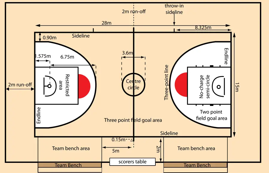 Detail Sketsa Lapangan Bola Basket Nomer 3