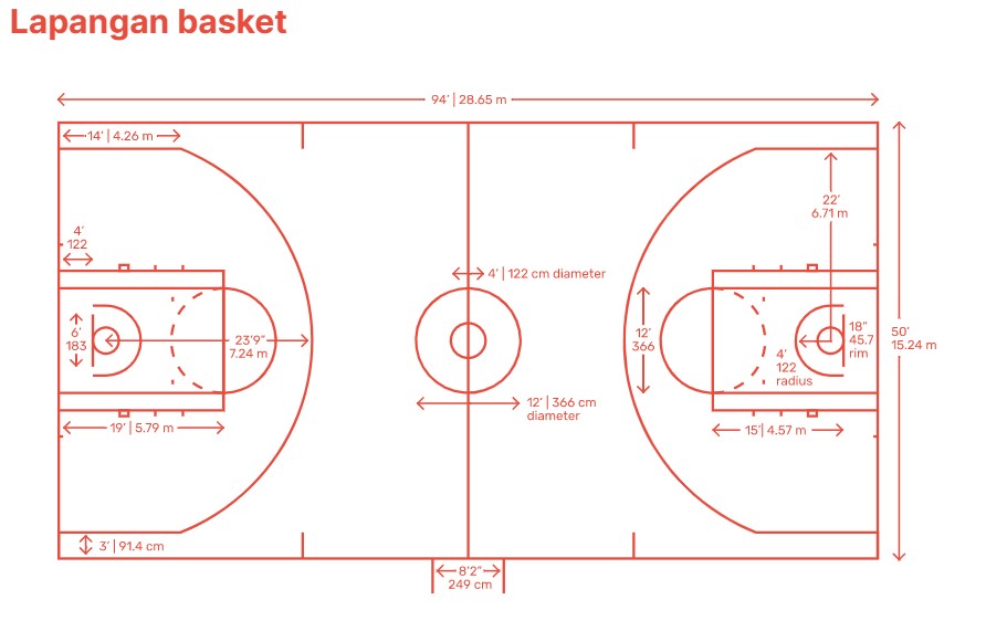 Detail Sketsa Lapangan Bola Basket Nomer 34