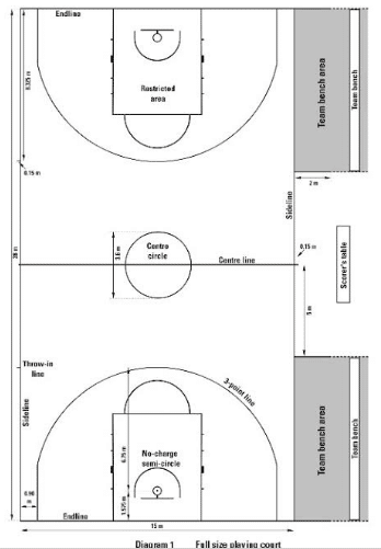 Detail Sketsa Lapangan Bola Basket Nomer 35