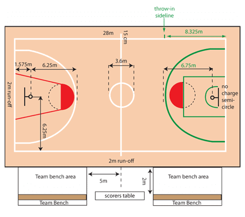 Detail Sketsa Lapangan Bola Basket Nomer 44