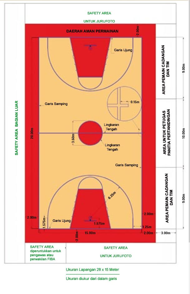 Detail Sketsa Lapangan Bola Basket Nomer 52