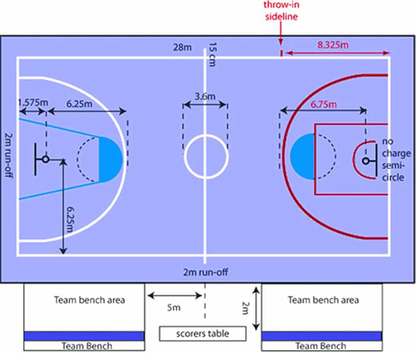 Detail Sketsa Lapangan Bola Basket Nomer 7