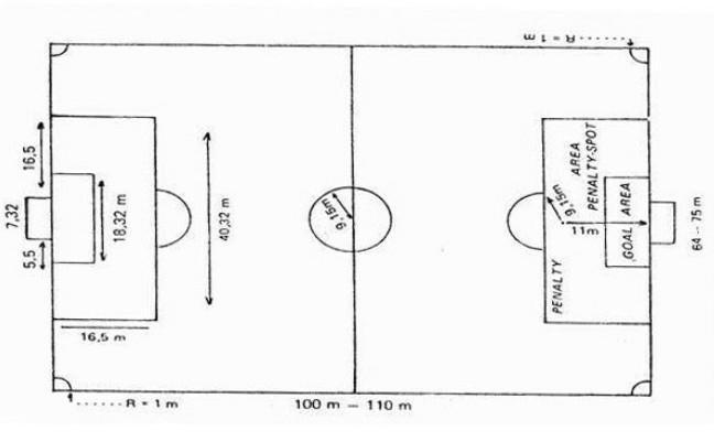 Detail Sketsa Lapangan Sepak Bola Nomer 12