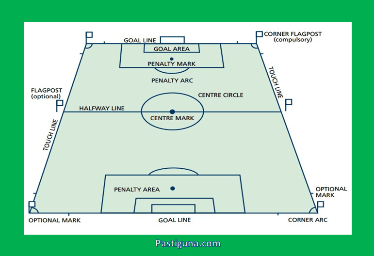 Detail Sketsa Lapangan Sepak Bola Nomer 34