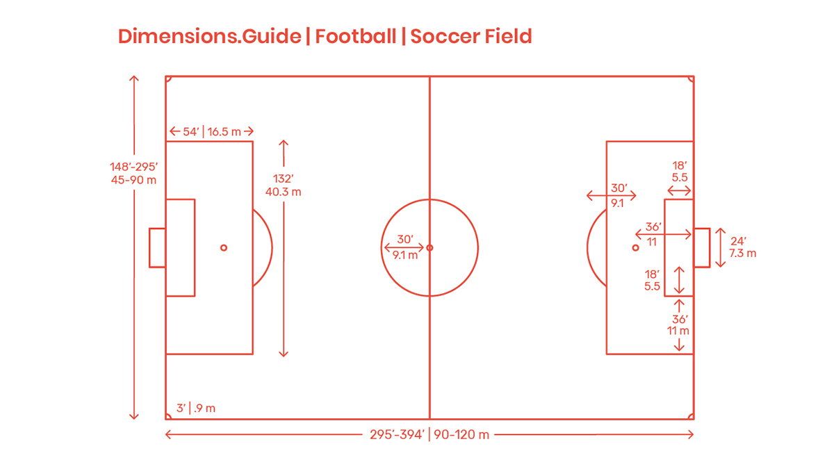 Detail Sketsa Lapangan Sepak Bola Nomer 45