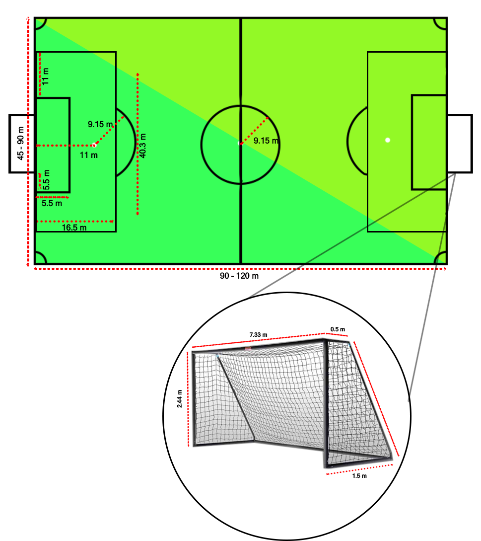 Detail Sketsa Lapangan Sepak Bola Nomer 46