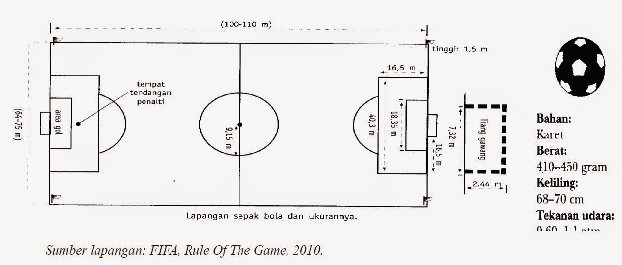 Detail Sketsa Lapangan Sepak Bola Nomer 49