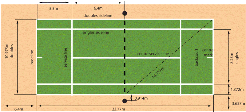 Detail Sketsa Lapangan Tenis Meja Nomer 17