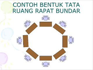 Detail Sketsa Tata Ruang Rapat Nomer 3