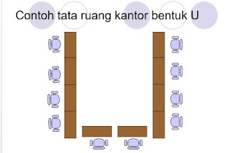 Detail Sketsa Tata Ruang Rapat Nomer 4