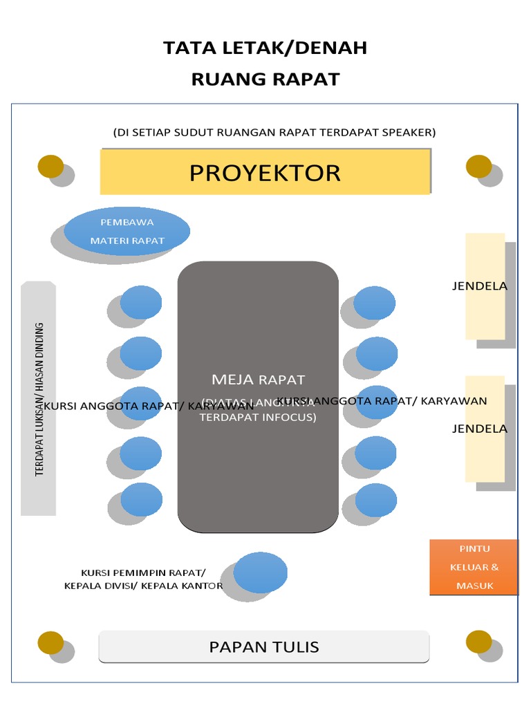 Detail Sketsa Tata Ruang Rapat Nomer 9