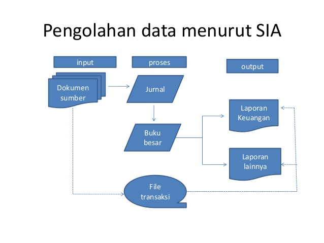 Detail Skripsi Sistem Informasi Penjualan Buku Nomer 27