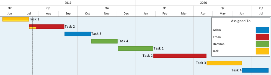 Detail Smartsheet Gantt Chart Template Nomer 27