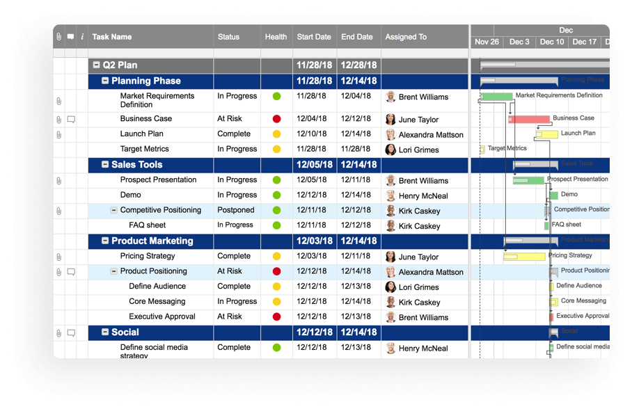 Detail Smartsheet Gantt Chart Template Nomer 36