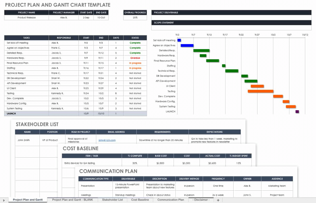 Detail Smartsheet Gantt Chart Template Nomer 5