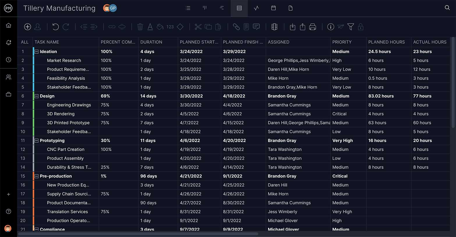 Detail Smartsheet Gantt Chart Template Nomer 43