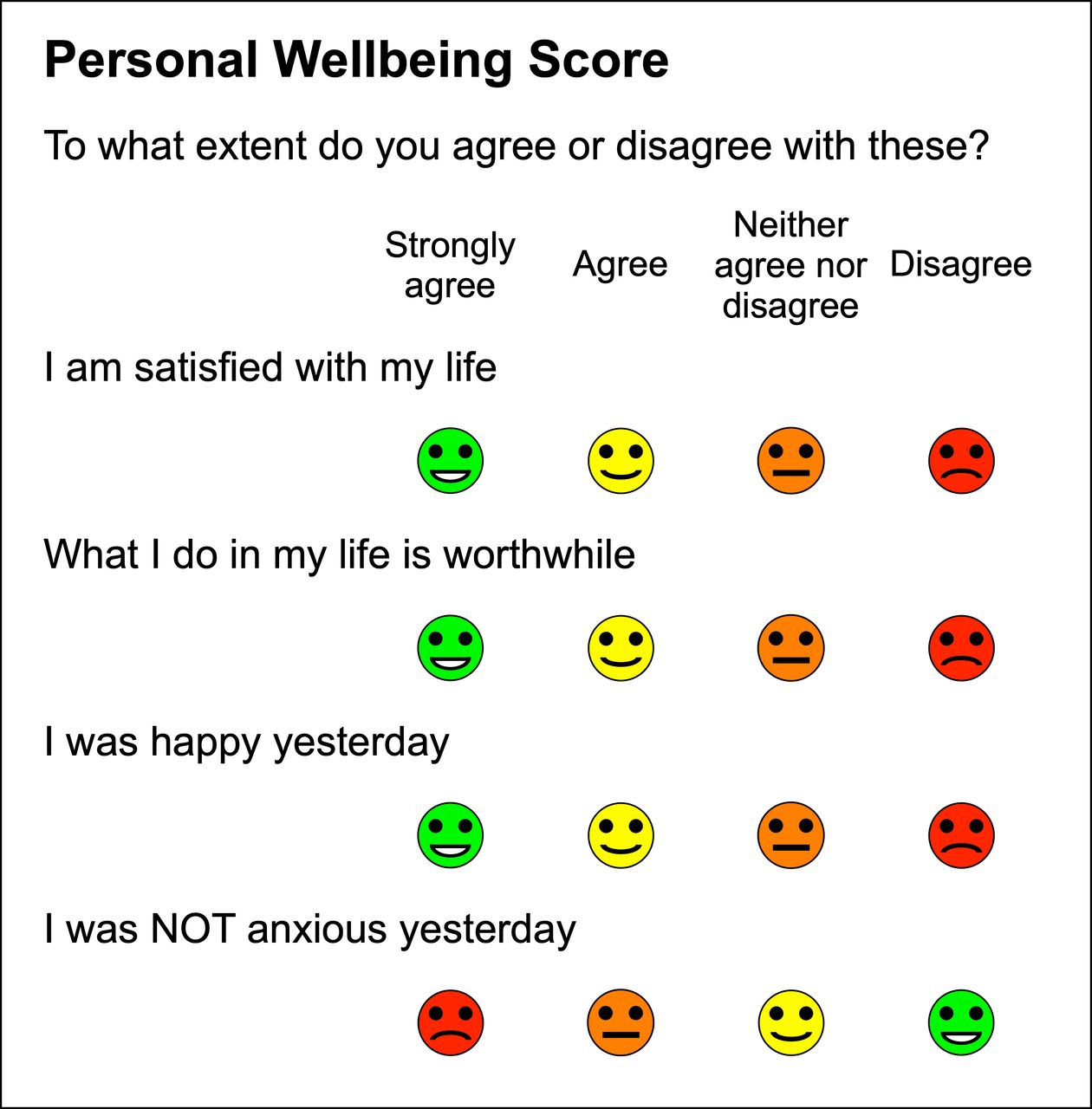 Detail Smiley Face Evaluation Form Template Nomer 26