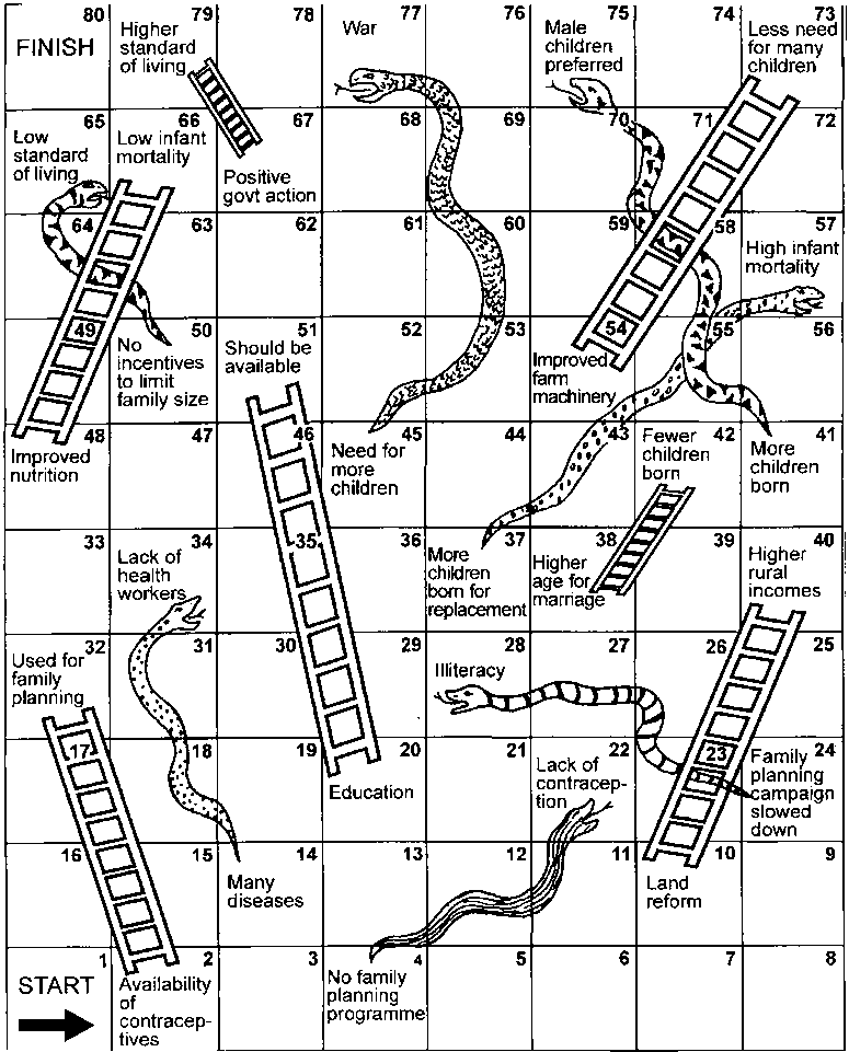 Detail Snakes And Ladders Template Nomer 4