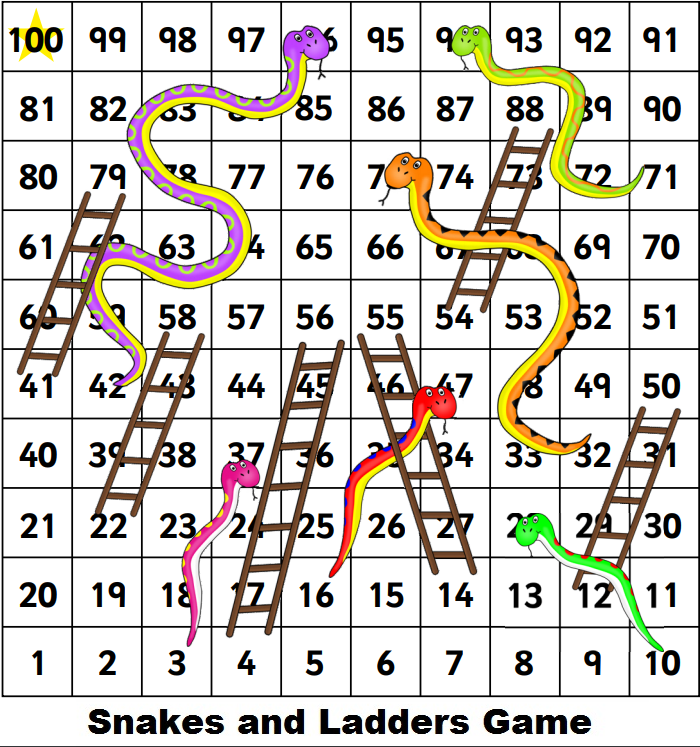 Detail Snakes And Ladders Template Nomer 5