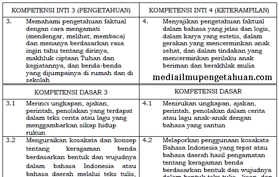 Detail Soal Bahasa Indonesia Membuat Kalimat Berdasarkan Gambar Kelas 2 Nomer 35